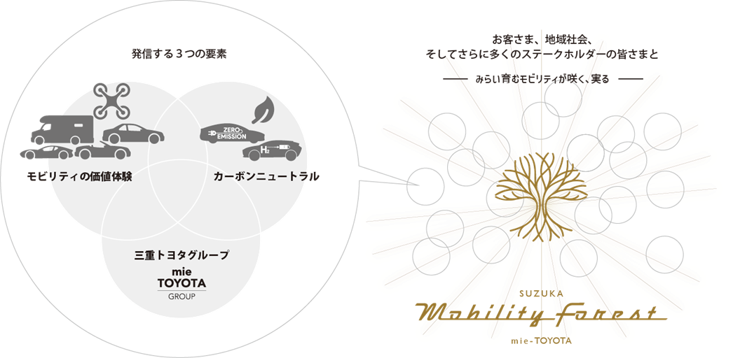概念図