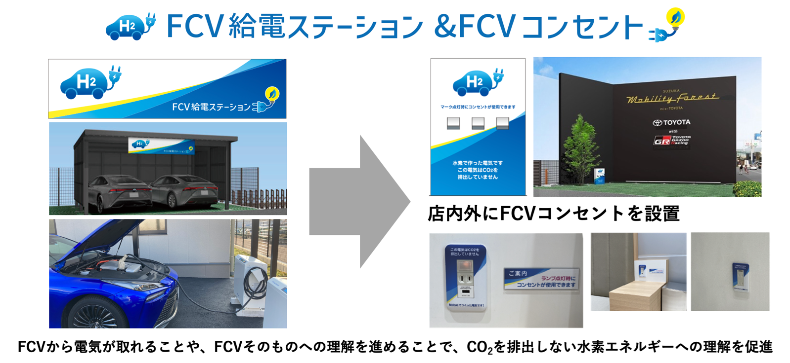 FCV給電ステーション&FCVコンセント